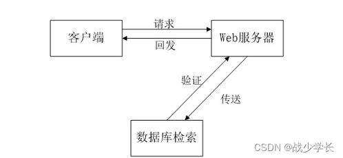 Java SSM框架下的進(jìn)出口食品安全信息管理系統(tǒng)開發(fā)與信息系統(tǒng)運(yùn)行維護(hù)服務(wù)