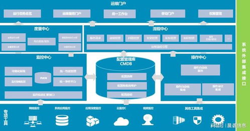 數(shù)字化轉(zhuǎn)型浪潮下，IT運(yùn)維服務(wù)如何賦能信息系統(tǒng)高效運(yùn)行