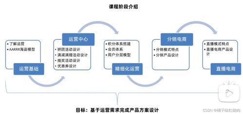 信息系統(tǒng)運(yùn)行維護(hù)服務(wù) 產(chǎn)品運(yùn)營(yíng)的基石與保障