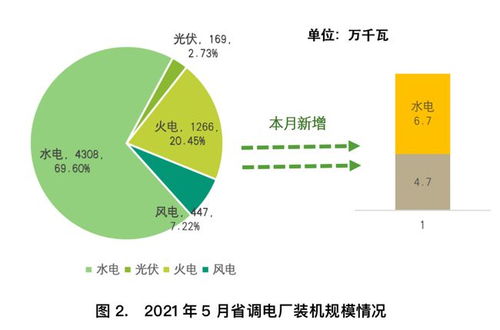 四川電網2021年5月電網與市場運行執行信息系統的運行維護服務解析