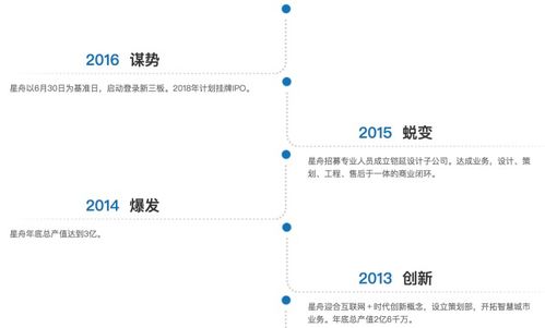 星舟科技終止A股上市輔導 曾于新三板掛牌的信息系統運維服務商之路